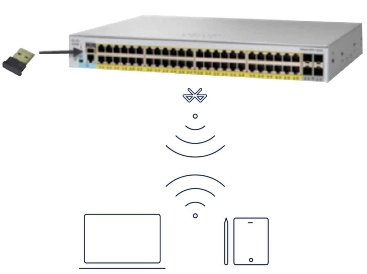 Cisco 1000 Series
