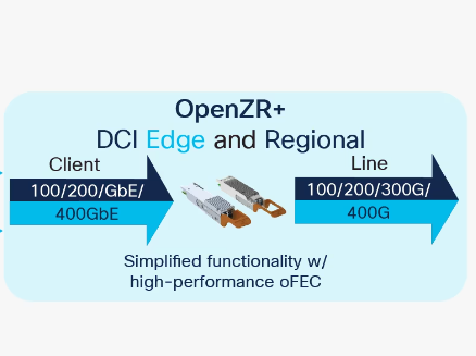 Cisco 400 Gigabit Modules