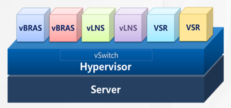 H3C NFV router